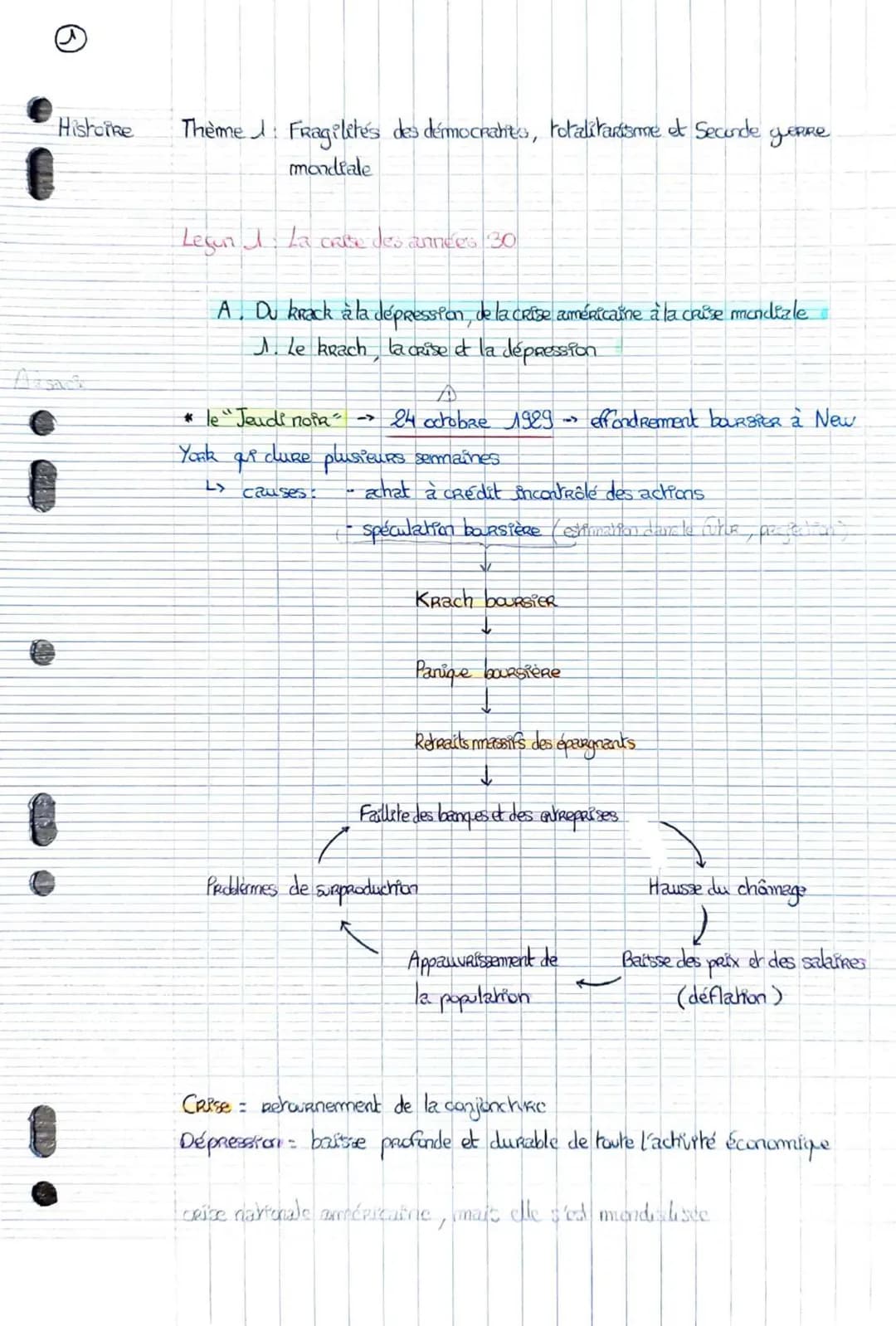 6
Histoire Thème: Fragilités des démocratites, totalitarisme et Seconde geRRe
mondiale
Legen I. La crite des années 30
A. Du kRack à la dépr