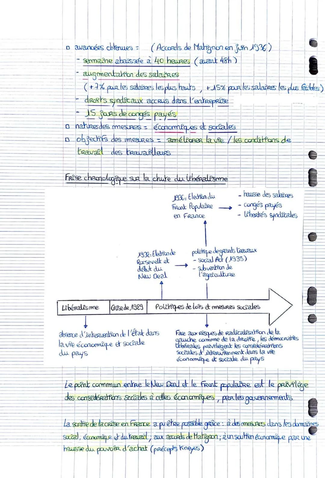 6
Histoire Thème: Fragilités des démocratites, totalitarisme et Seconde geRRe
mondiale
Legen I. La crite des années 30
A. Du kRack à la dépr