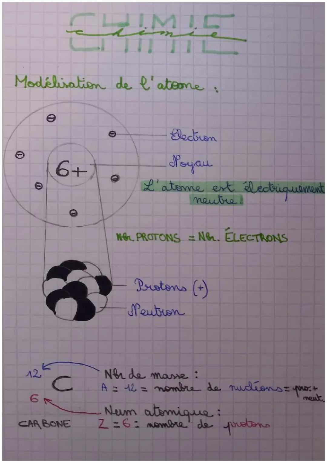 L'atome et son noyau 