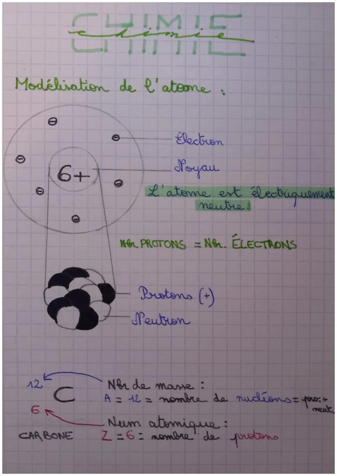 Modélisation de l'atoome:
0
O
12
O
JUME
6+
с
CAR BONE
0
O
Electron
Poyau
L'atome est électriquement
neutre
NG PROTONS =NG. ÉLECTRONS
Protons