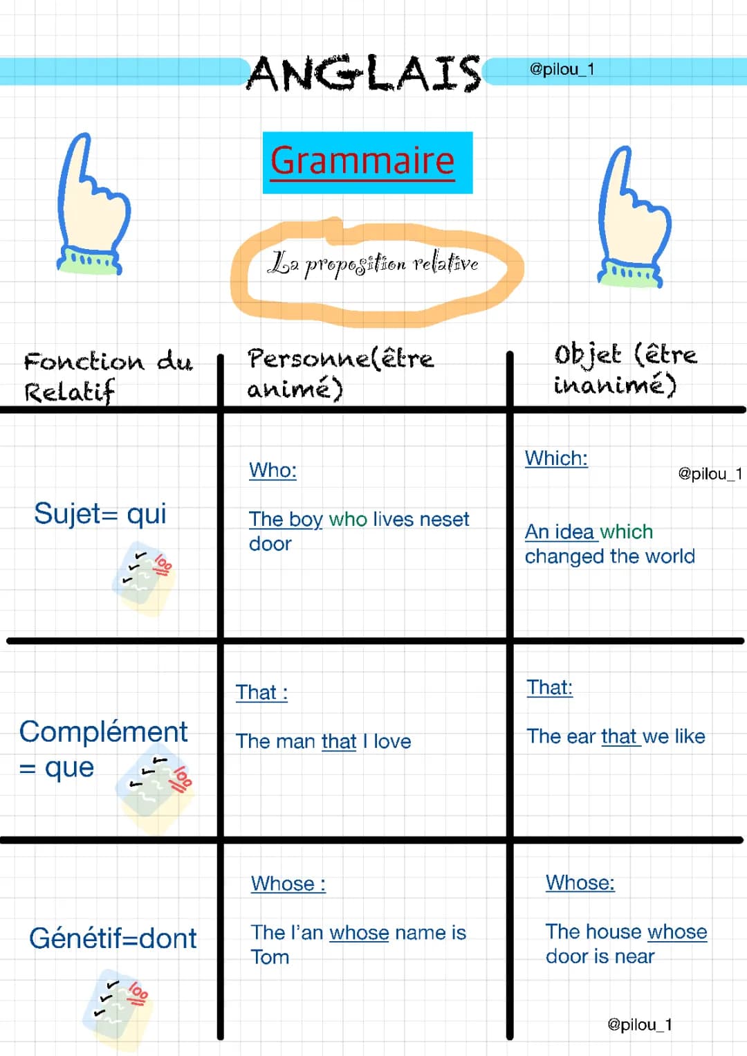 Grammaire - anglais