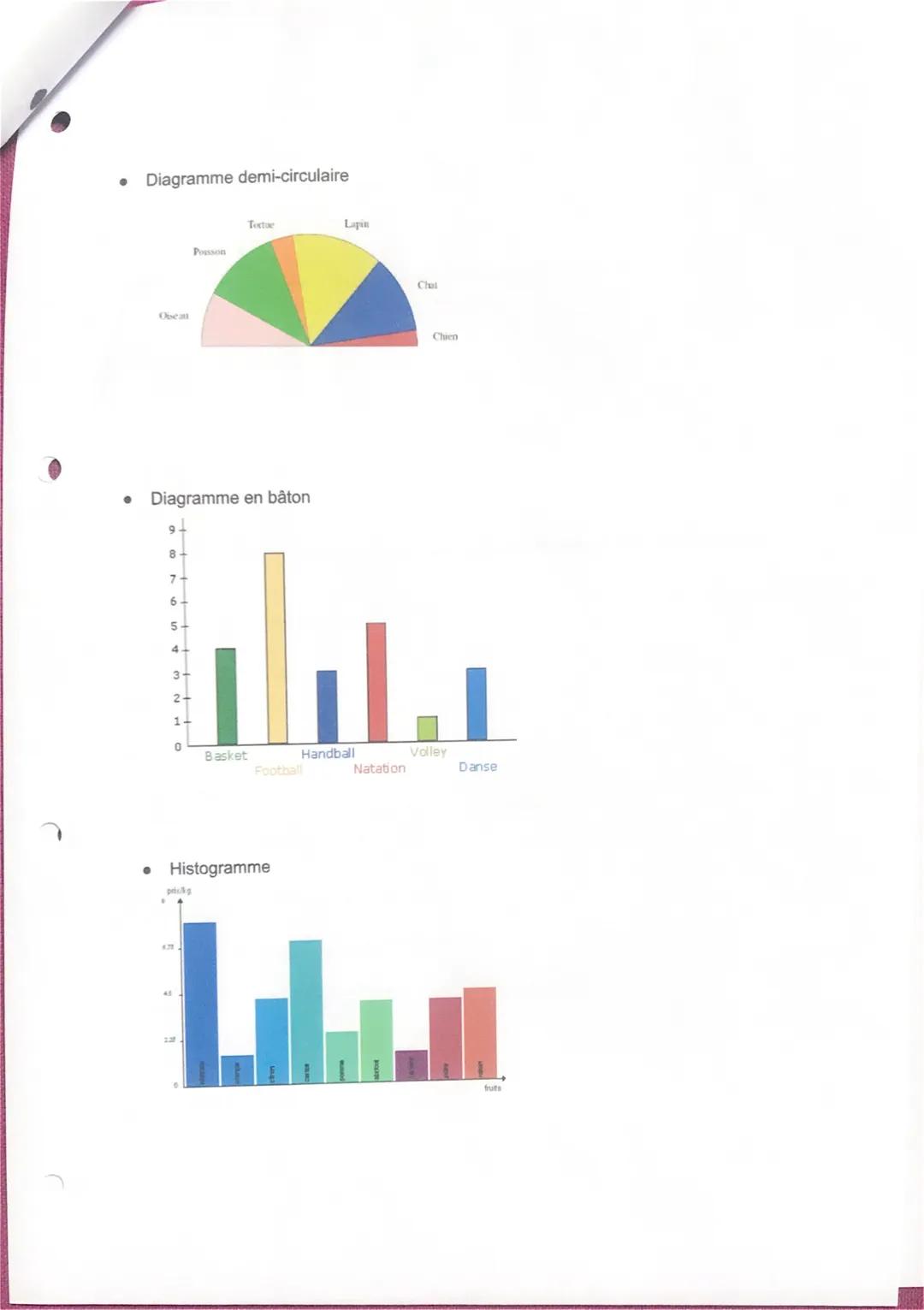 1) Vocabulaire
Une série statistique est une est une suite de valeur correspondant au "caractère"
ex: taille: 180 170 165 167 168 180
ici le
