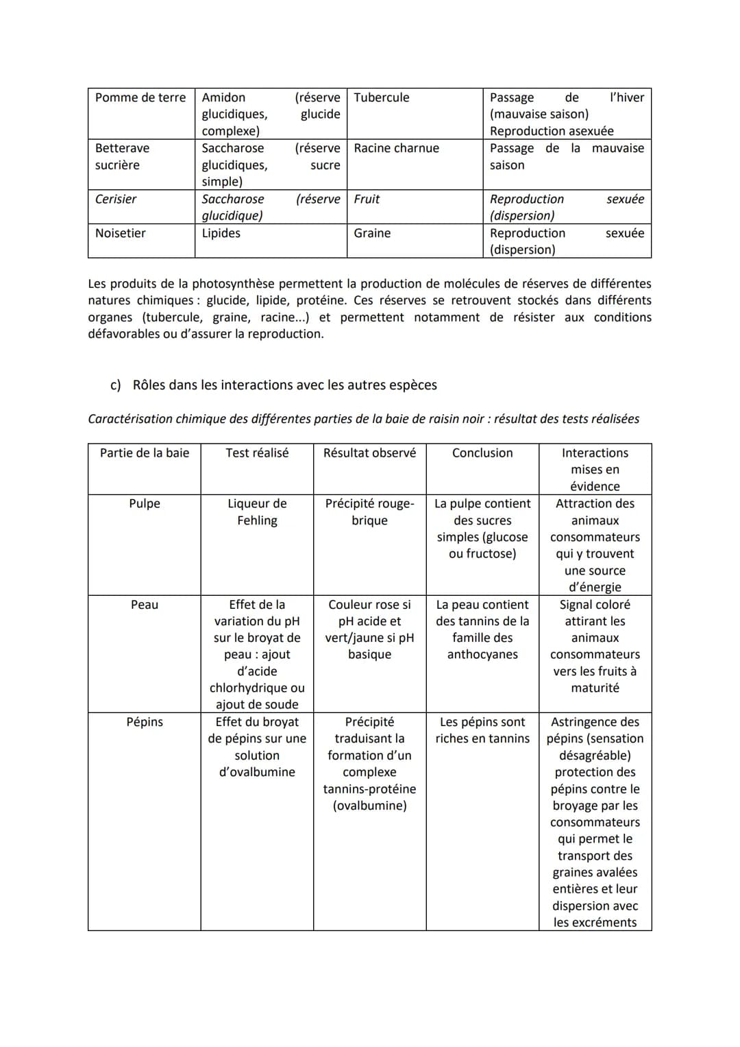 Chapitre 2
LA PLANTE PRODUCTRICE DE
MATIÈRE ORGANIQUE
I. La réaction de la photosynthèse
Equation bilan de la photosynthèse :
6CO₂
dioxyde
d
