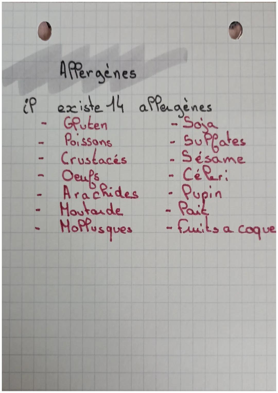 # Rabitudes & Modes
de consommation

## Definition

Locavorisme: Mode de consommation
qui consiste a con sommer des
produits regionaux dansu
