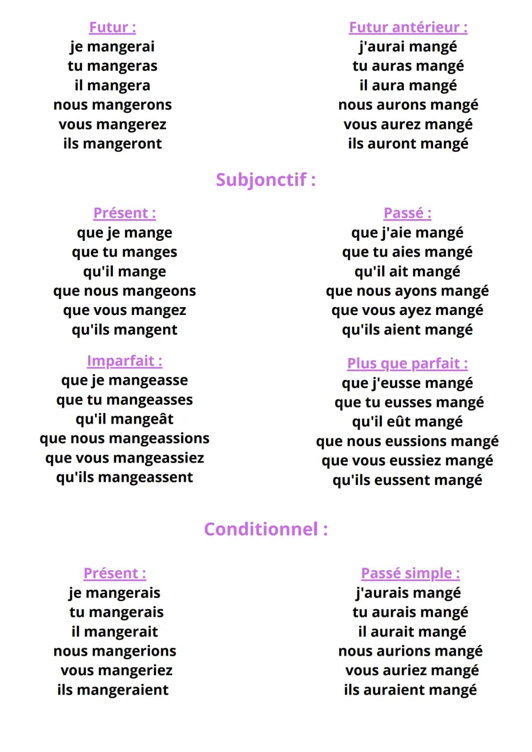 Les temps de la
conjugaison
Indicatif :
temps simples:
Présent :
je mange
tu manges
il mange
nous mangeons
vous mangez
ils mangent
Imparfait