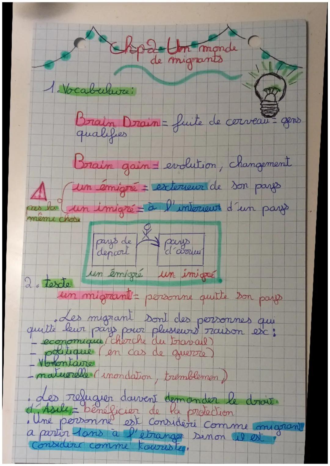 # Chapa Un monde
de migrants

1. Vocabulaire:

Brain Drain = fuite de corveau = gens
qualifies

Brain gain evolution, changement

A un émigr