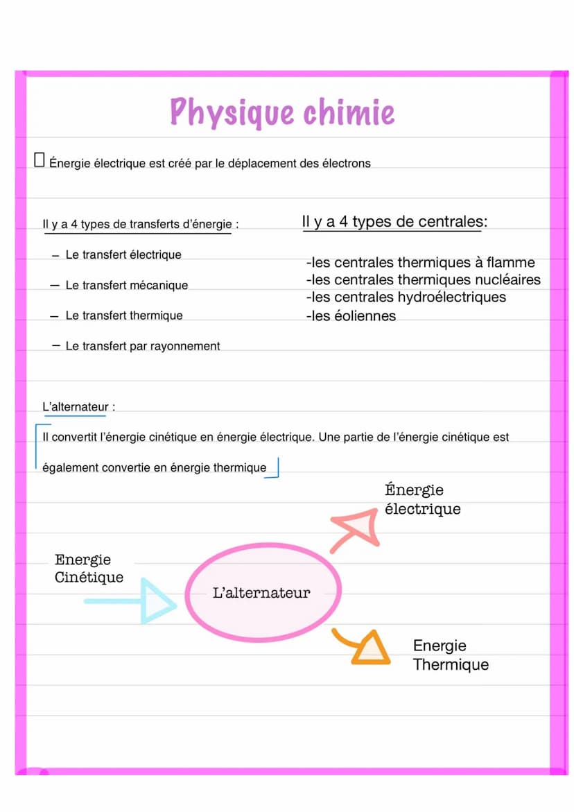1
Les différentes énergies :
Physique chimie
On peut voir qu'il existe différents types d'énergie,
Énergie mécanique, énergie thermique, éne