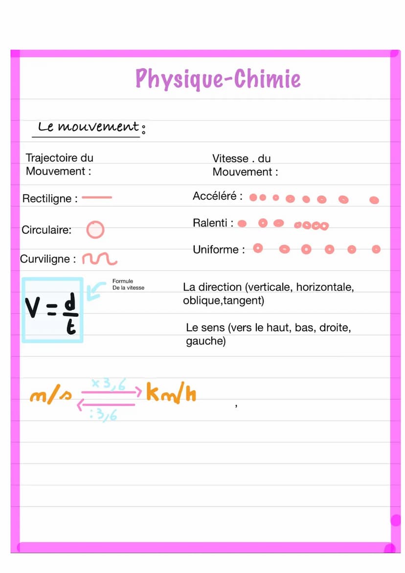 1
Les différentes énergies :
Physique chimie
On peut voir qu'il existe différents types d'énergie,
Énergie mécanique, énergie thermique, éne