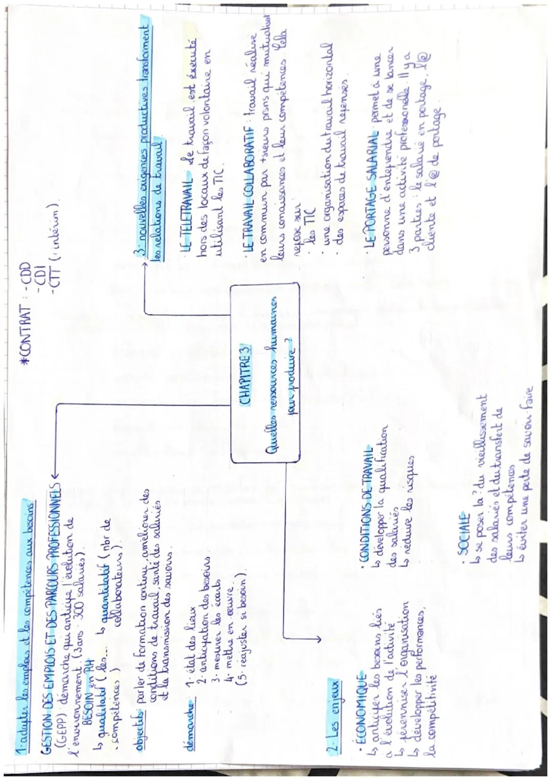1- adapter les emplois et les compétences aux besoins
GESTION DES EMPLOIS ET DES PARCOURS PROFESSIONNELS←←←
(GEPP) démarche qui anticiye I é