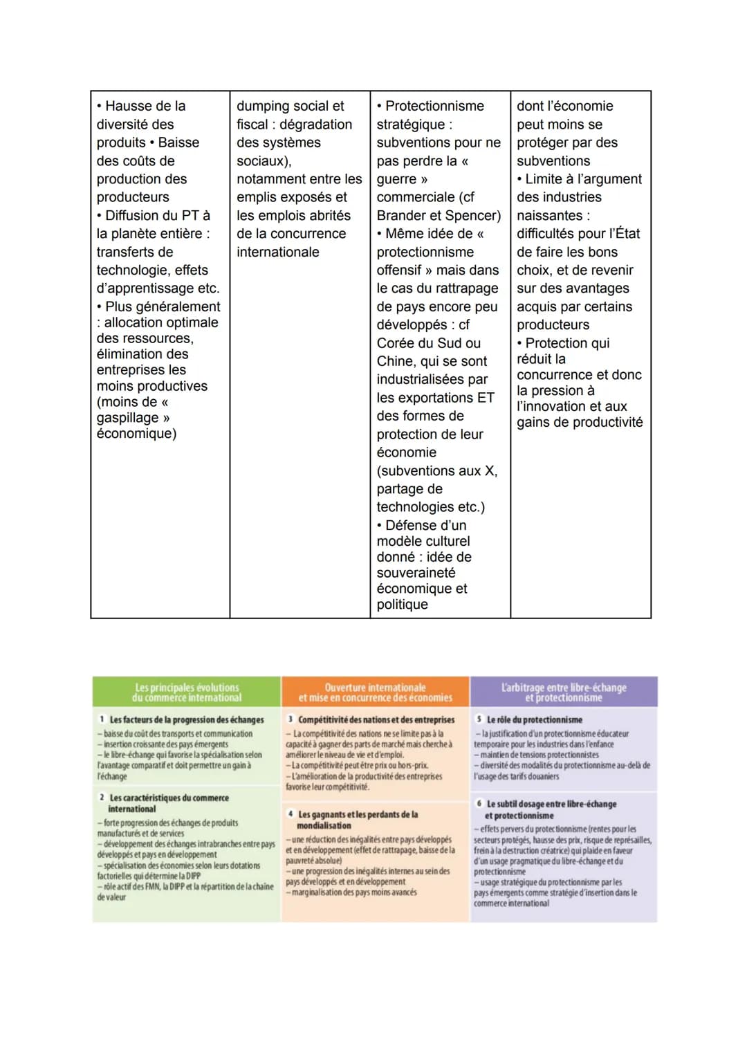 CI / commerce extérieur échanges de biens et de services entre nations (importation /
exportation)
• entre 1948 et 2000, volume du CI x20 et