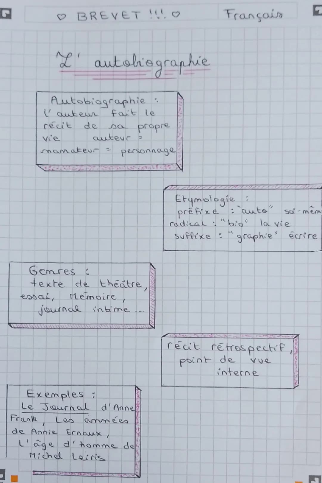BREVET !!!
Français
"L' autobiographie
Autobiographie
l'auteur
fait le
récit
de
sa
propre
vie
auteur =
mamateur =
personnage
Etymologie
:
pr
