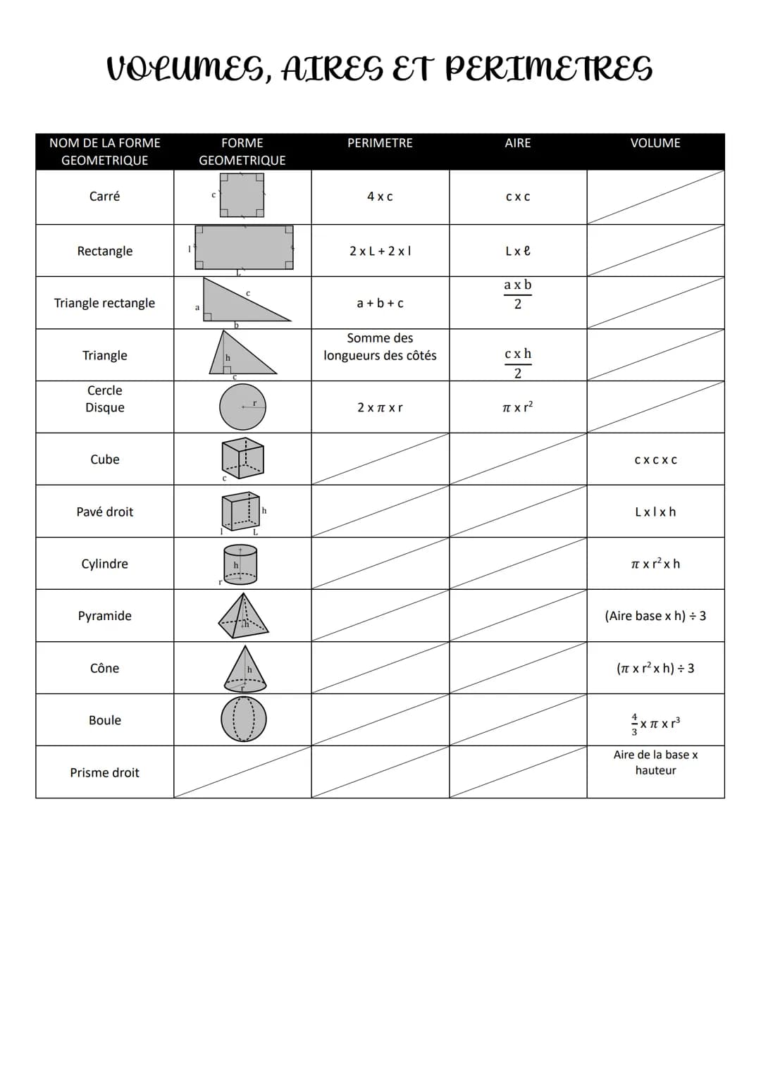 VOLUMES, AIRES ET PERIMETRES
NOM DE LA FORME
GEOMETRIQUE
Carré
Rectangle
Triangle rectangle
Triangle
Cercle
Disque
Cube
Pavé droit
Cylindre
