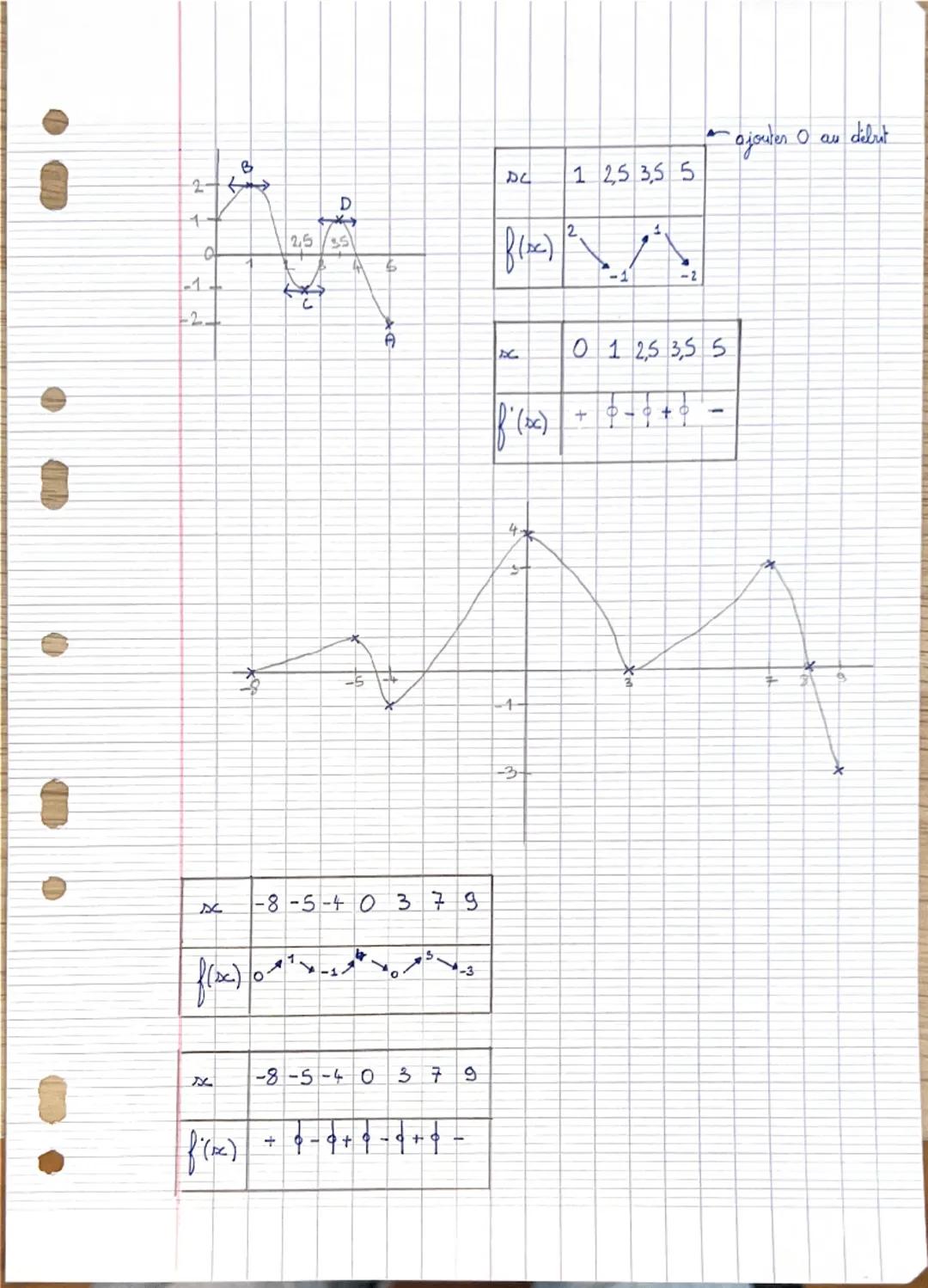 VARIATIONS ET COURBES REPRESENTATIVES DES FONCTIONS.
1)
Variations et extrema d'une fonction
1) Sens de variation d'une fonction
a) Définiti