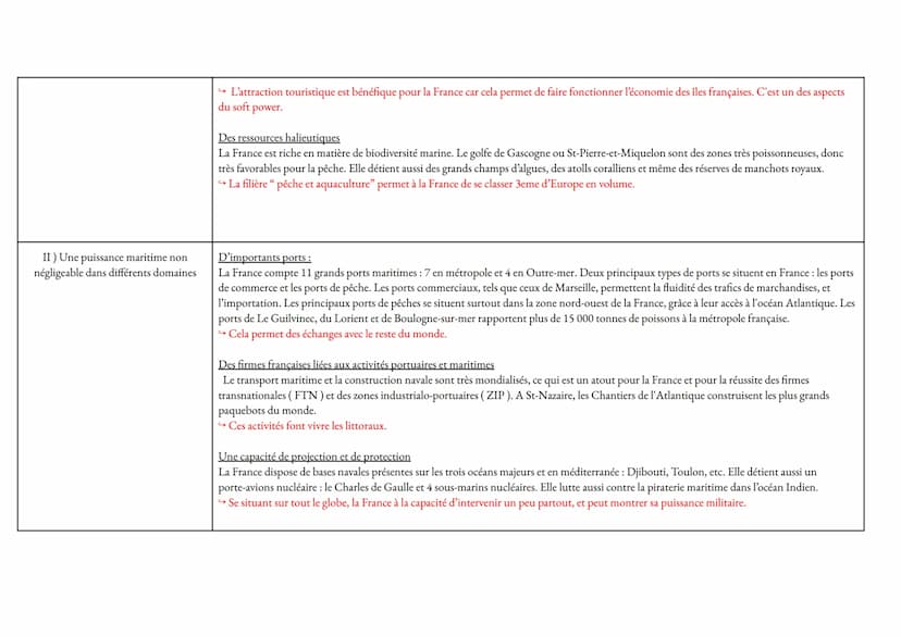 Question problématisée
La puissance maritime de la France est-elle à la mesure de sa ZEE?
Les mers et océans apparaissent aujourd'hui comme 