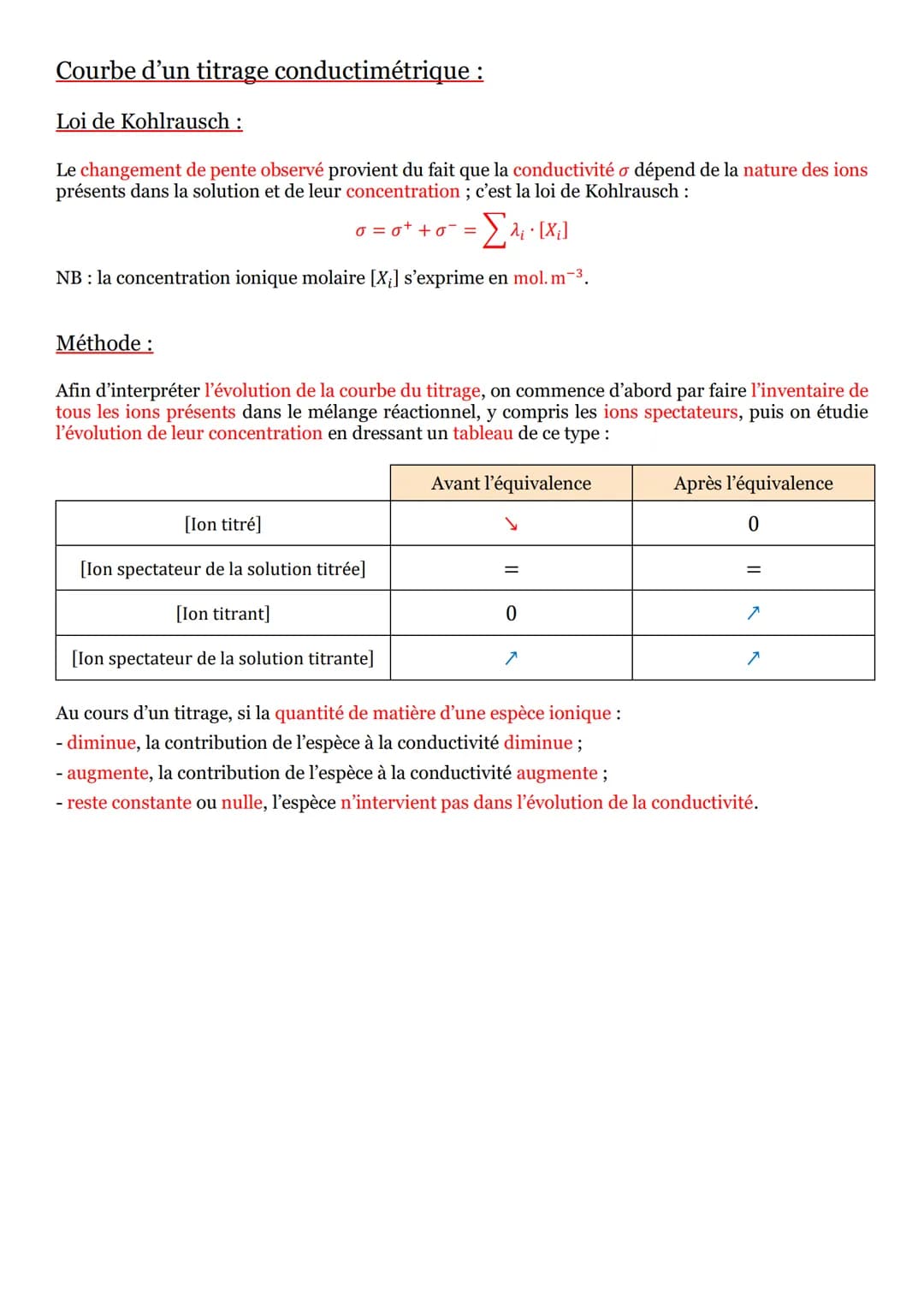 Séquence n°12 : Méthodes chimiques d'analyse d'un système
chimique :
Rappels sur les titrages :
Définition:
Un titrage consiste à déterminer