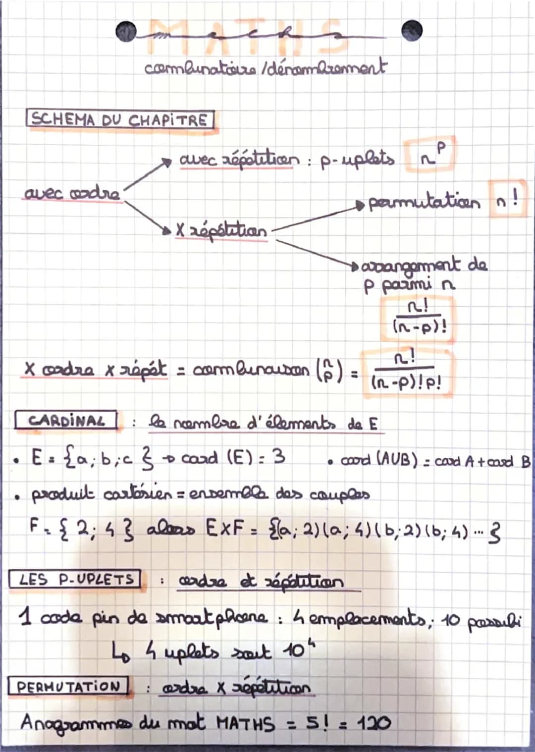 combinatore/déncombrement
SCHEMA DU CHAPITRE
avec cadre
avec répétitiven : p-uplets no
X répétition
X ordre x répét = combinaison (F) =
paru