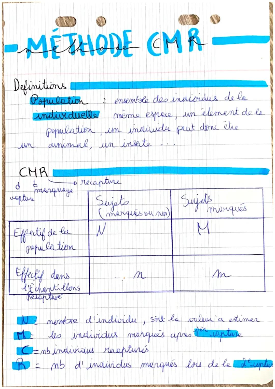 Méthode CMR