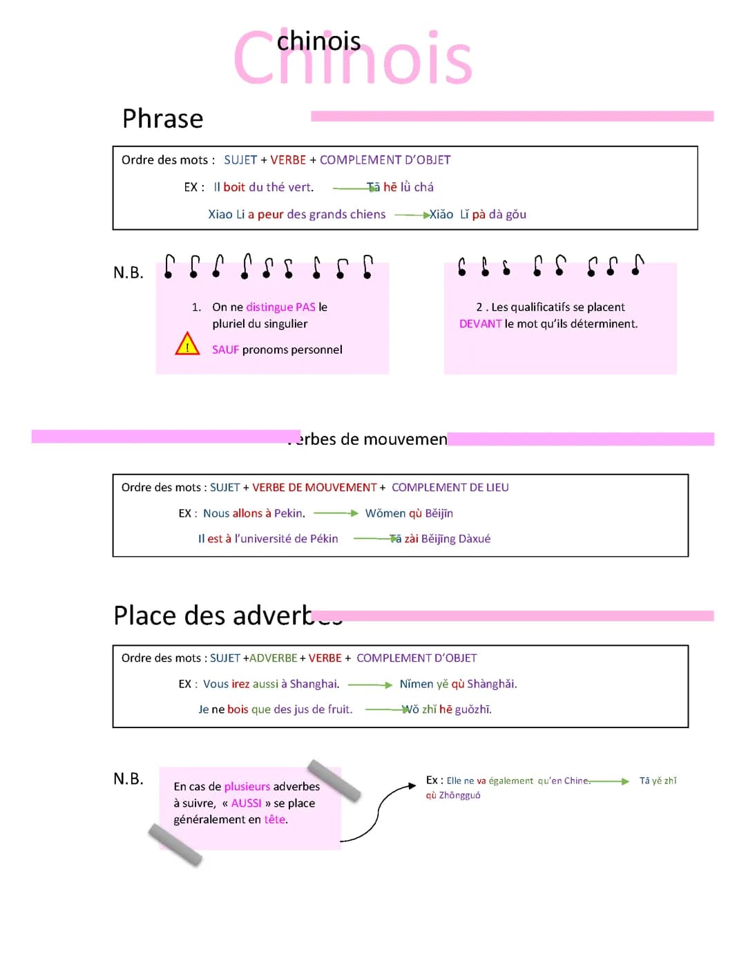 Chinois grammaire 1