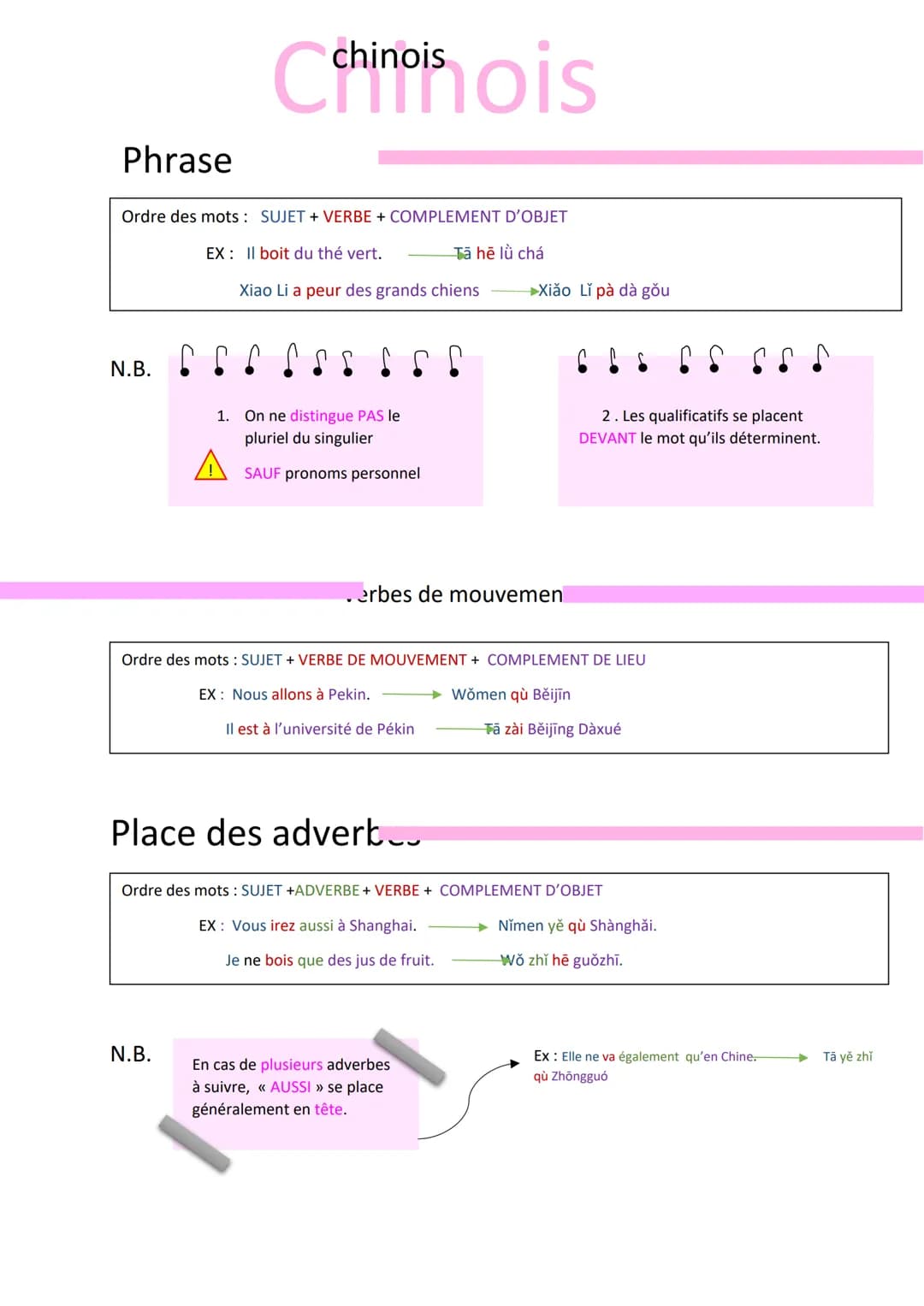 Phrase
Cchinois Lois
Ordre des mots: SUJET + VERBE + COMPLEMENT D'OBJET
N.B.
EX Il boit du thé vert.
Tā hē lù chá
Xião Lĭ pà dà gou
Xiao Li 