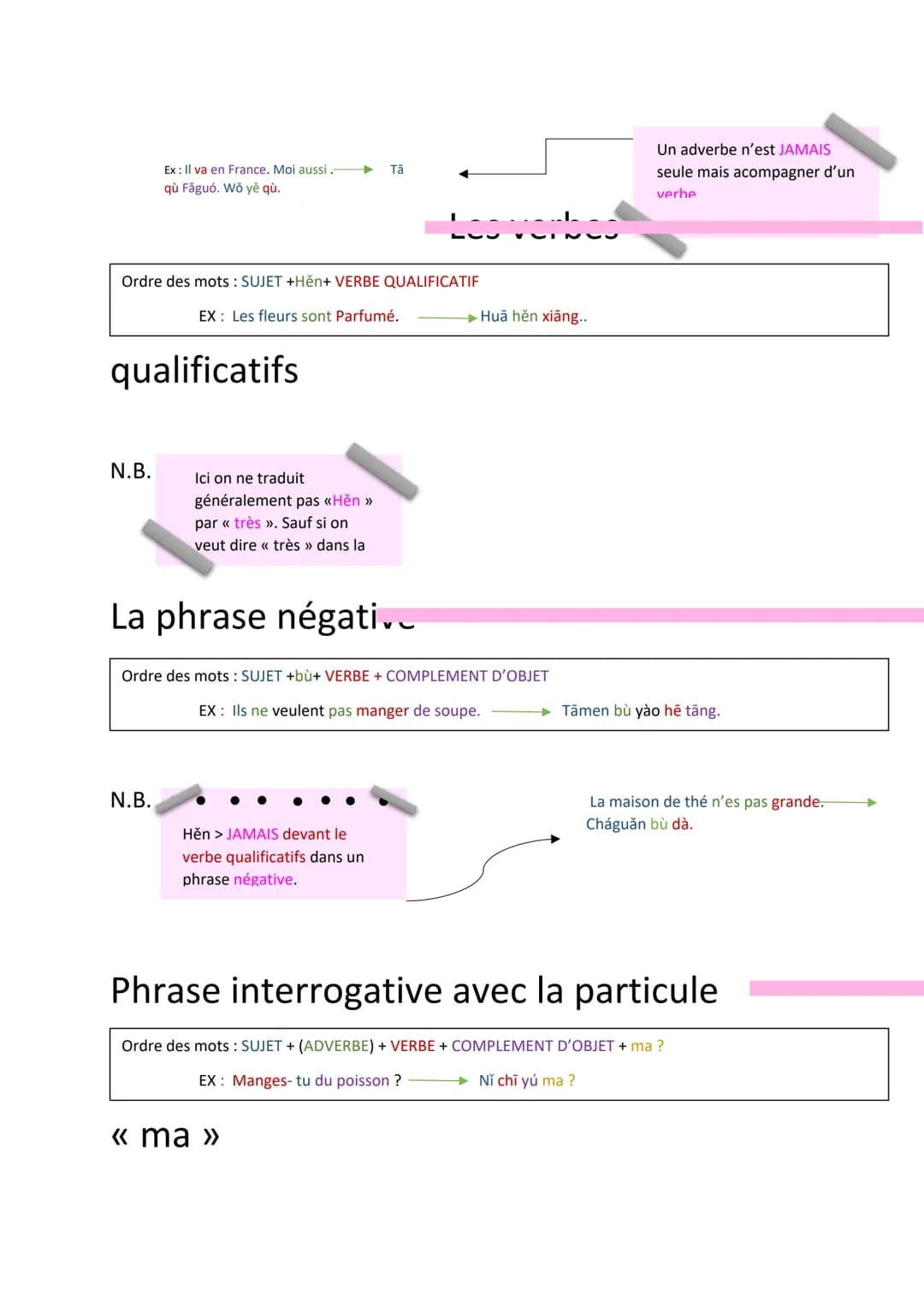 Phrase
Cchinois Lois
Ordre des mots: SUJET + VERBE + COMPLEMENT D'OBJET
N.B.
EX Il boit du thé vert.
Tā hē lù chá
Xião Lĭ pà dà gou
Xiao Li 