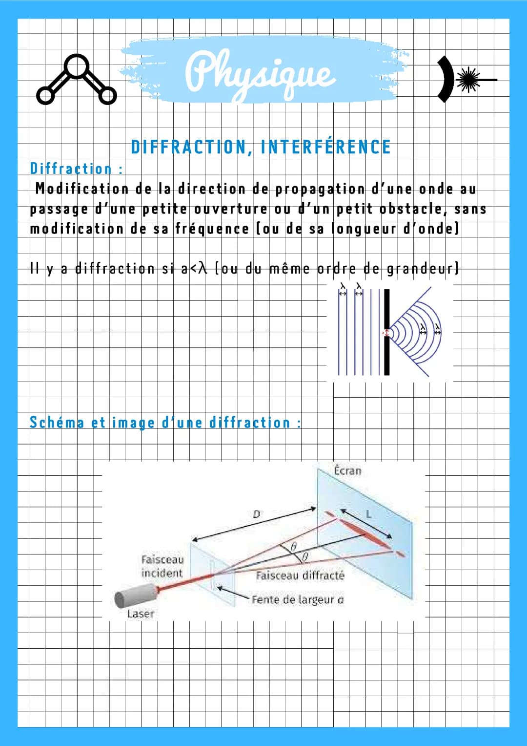 Diffraction et interférence
