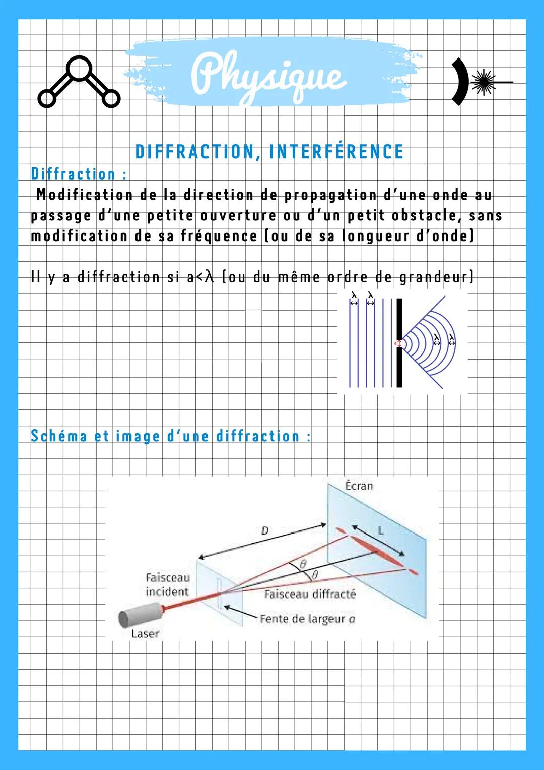 & Physique
DIFFRACTION, INTERFERENCE
Diffraction:
Modification de la direction de propagation d'une onde au
passage d'une petite ouverture o