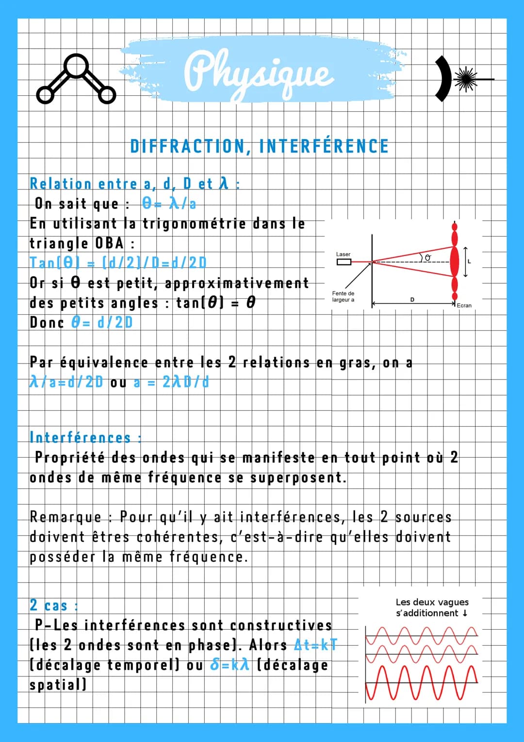 & Physique
DIFFRACTION, INTERFERENCE
Diffraction:
Modification de la direction de propagation d'une onde au
passage d'une petite ouverture o