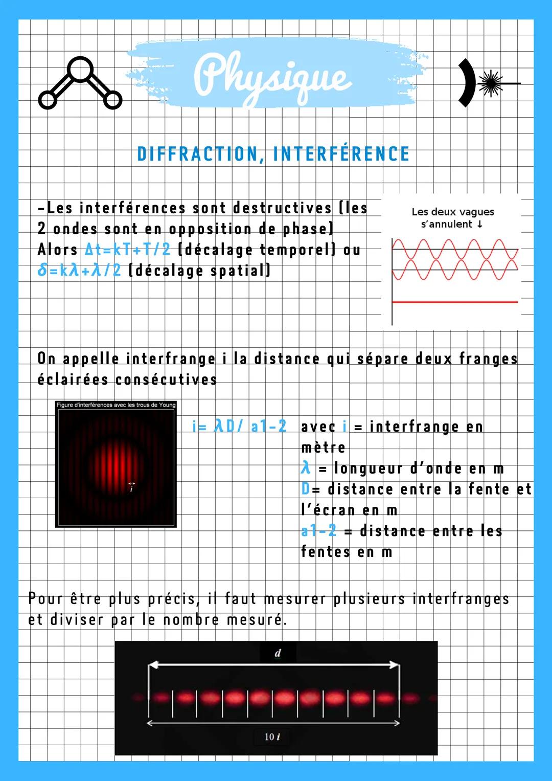 & Physique
DIFFRACTION, INTERFERENCE
Diffraction:
Modification de la direction de propagation d'une onde au
passage d'une petite ouverture o
