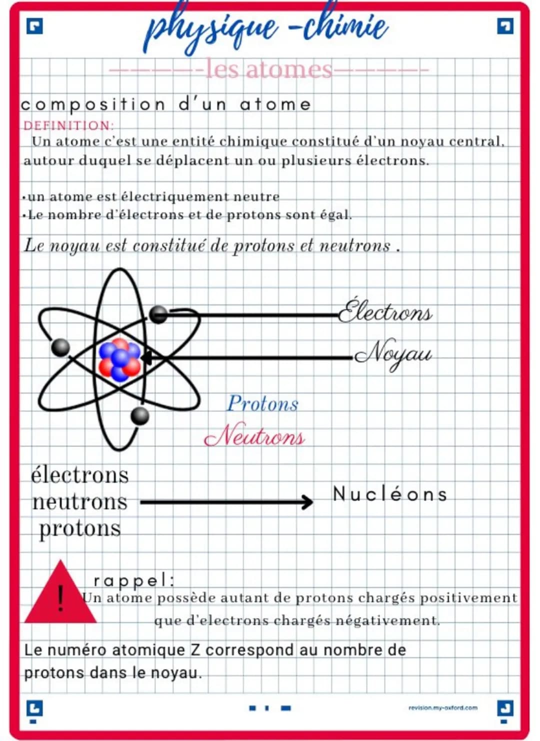 Physique -chimie
Petit rappel :
L'atome à une dimension de l'ordre du dixième nanomètre, c'est
à dire: 10-10
De plus : l'atome est 100 000 f