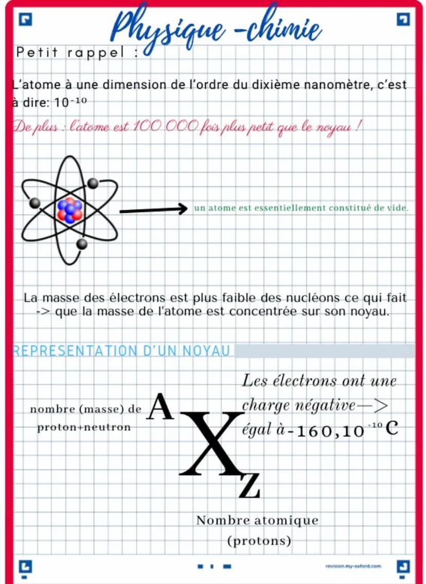 Physique -chimie
Petit rappel :
L'atome à une dimension de l'ordre du dixième nanomètre, c'est
à dire: 10-10
De plus : l'atome est 100 000 f