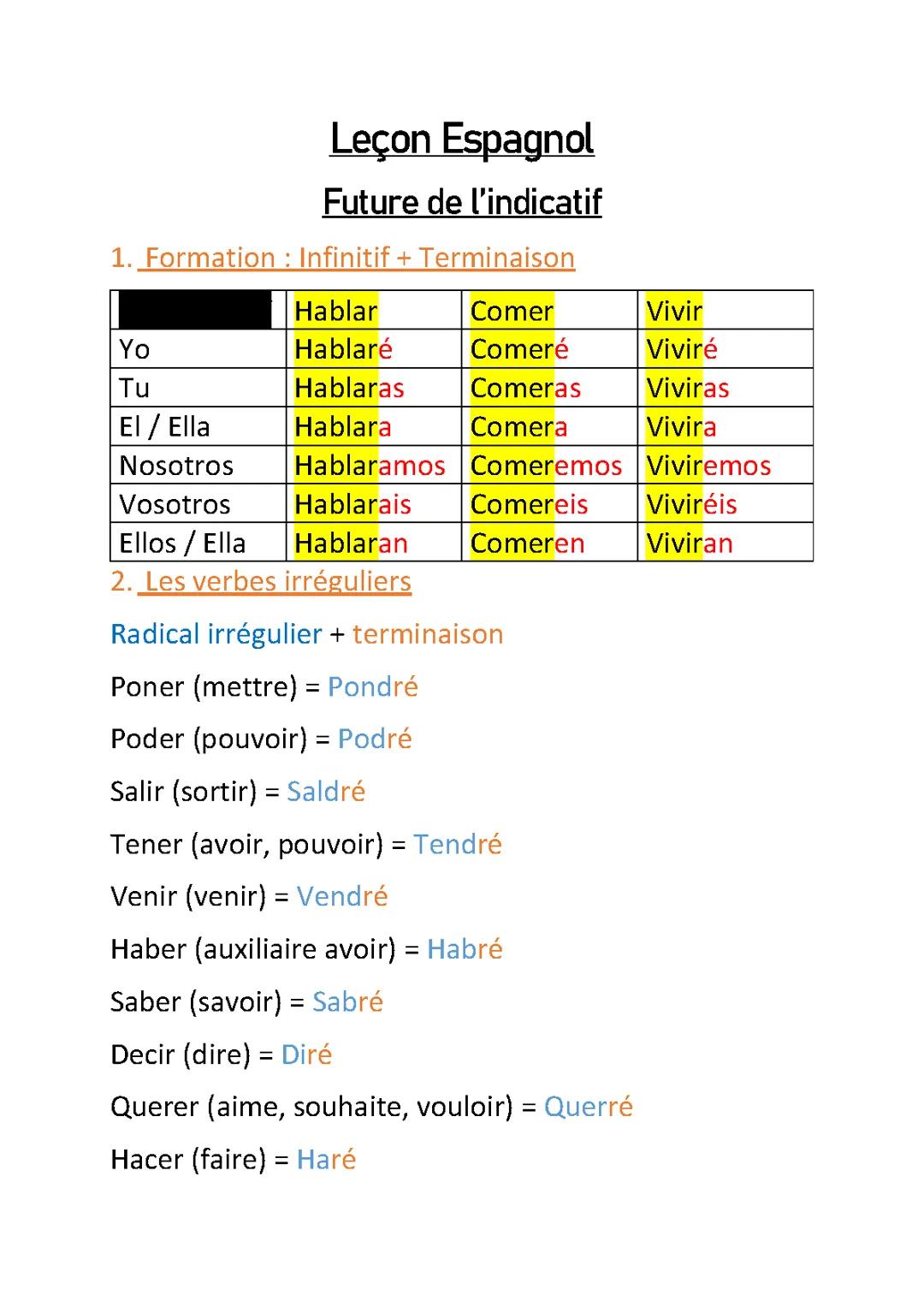 Futur de l'indicative 