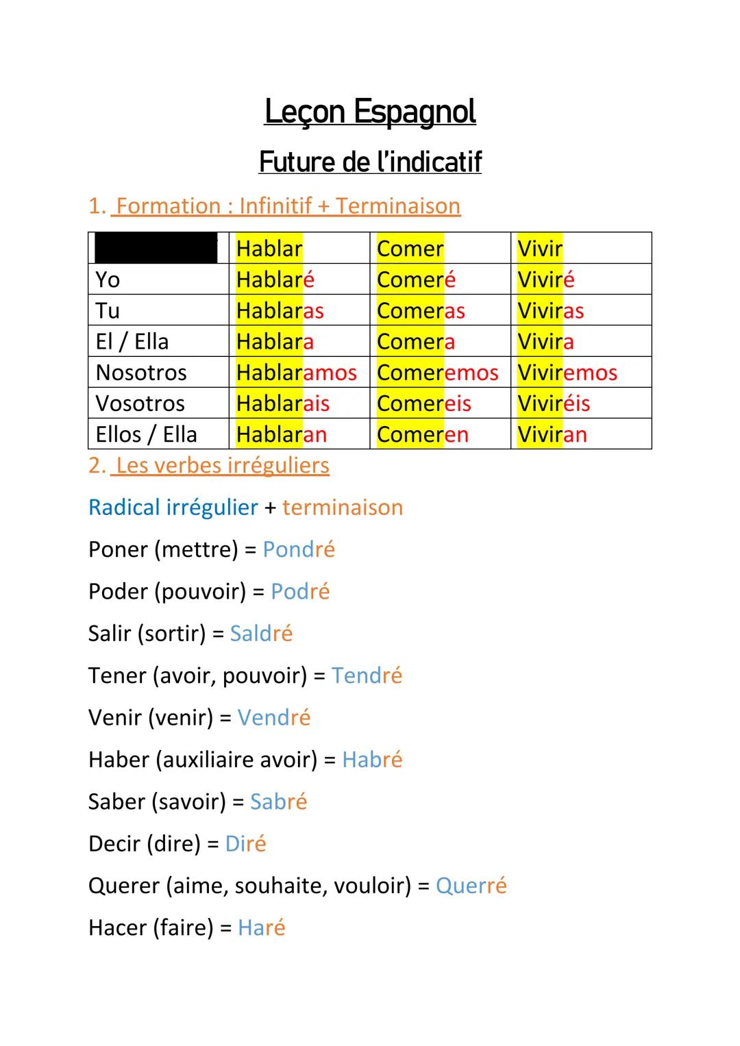 1. Formation : Infinitif + Terminaison
Hablar
Comer
Hablaré
Comeré
Hablaras
Comeras
Hablara
Comera
Yo
Tu
El / Ella
Leçon Espagnol
Future de 