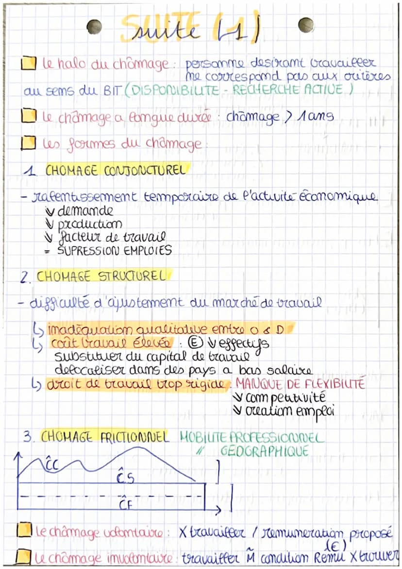 CHS
chapitre I •
le chômage
per partie
Le chômage : situation d'une persomme emâge de
travailler (IS OU PLUS)
BIT (BUREAU INTERNATIONNAL DU 