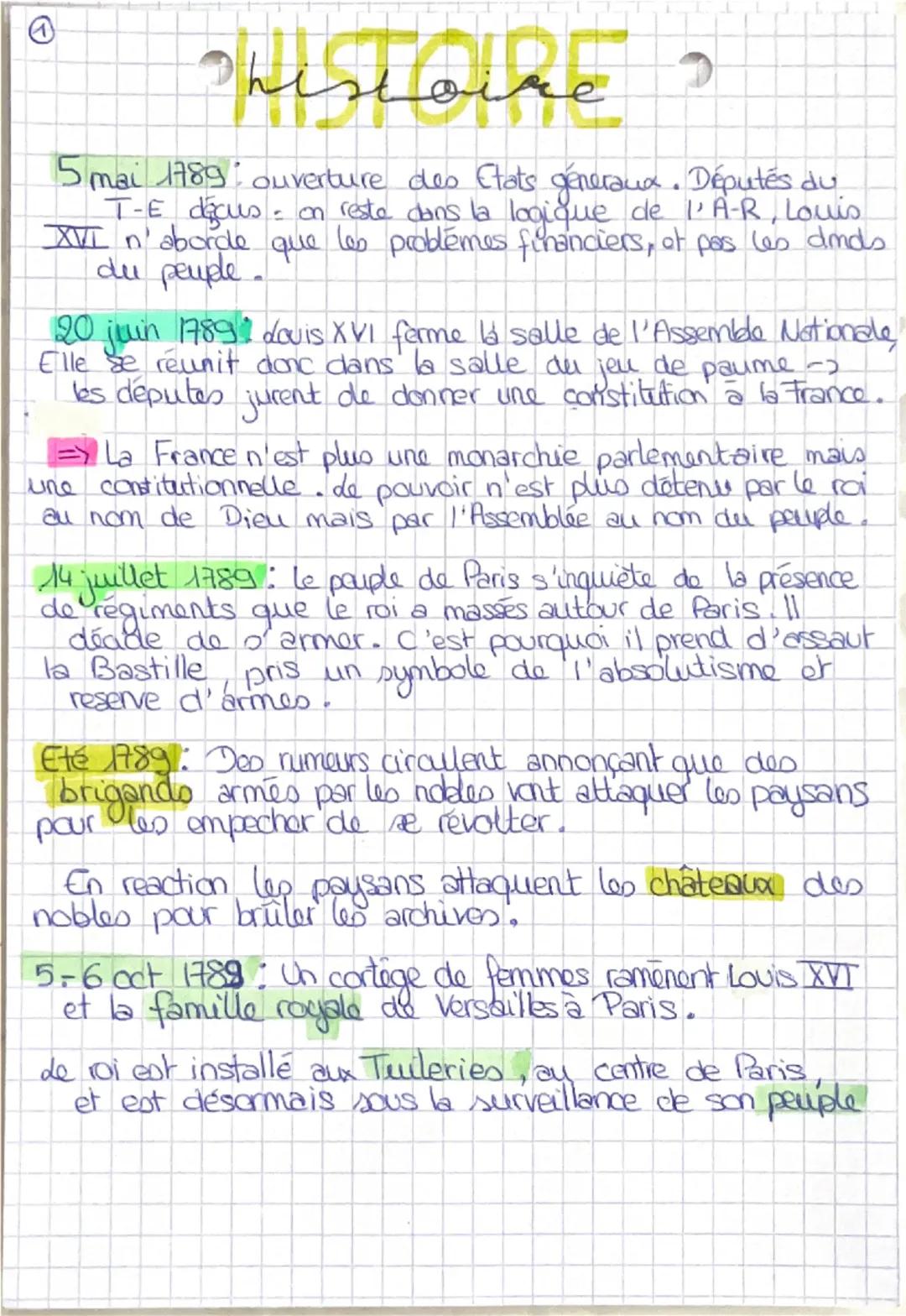 histoire
5 mai 1989: ouverture des Etats géneraux. Députés du
T-E decus on reste dans la logique de l'A-R, Louis
XVI n'aborde que les problè