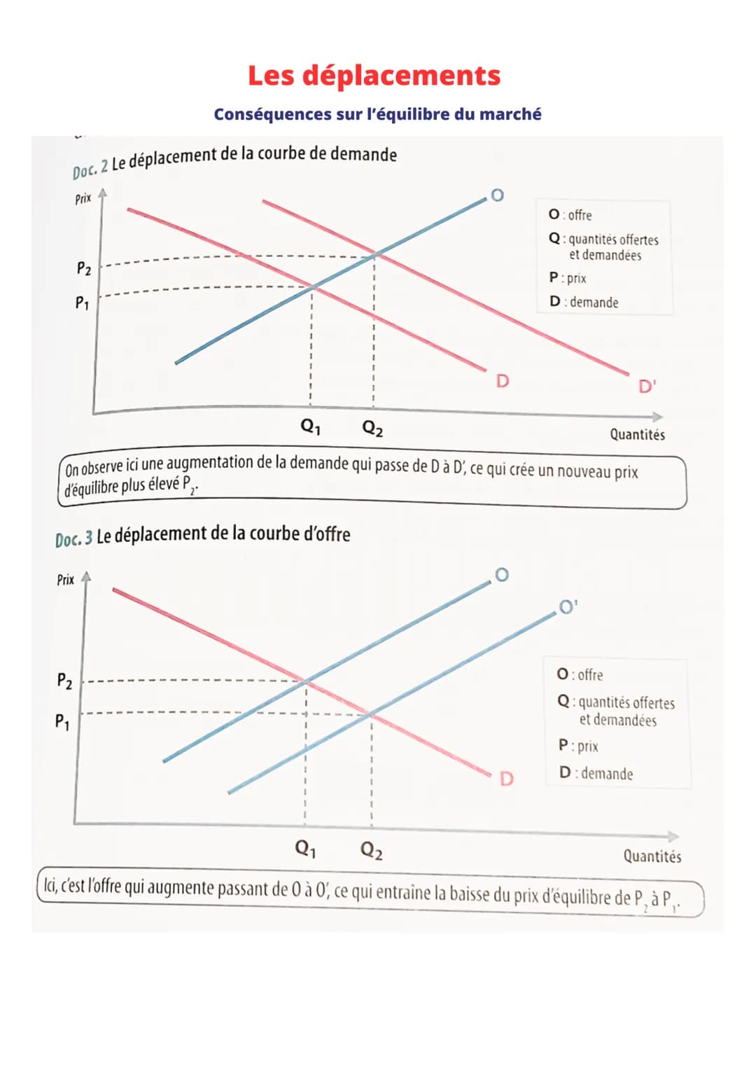 ●
COMMENT SE FORMENT LES PRIX SUR UN
MARCHÉ ?
●
1- Qu'est ce qu'un marché ?
Le marché est un lieu (virtuel ou réel) de rencontre entre
l'off