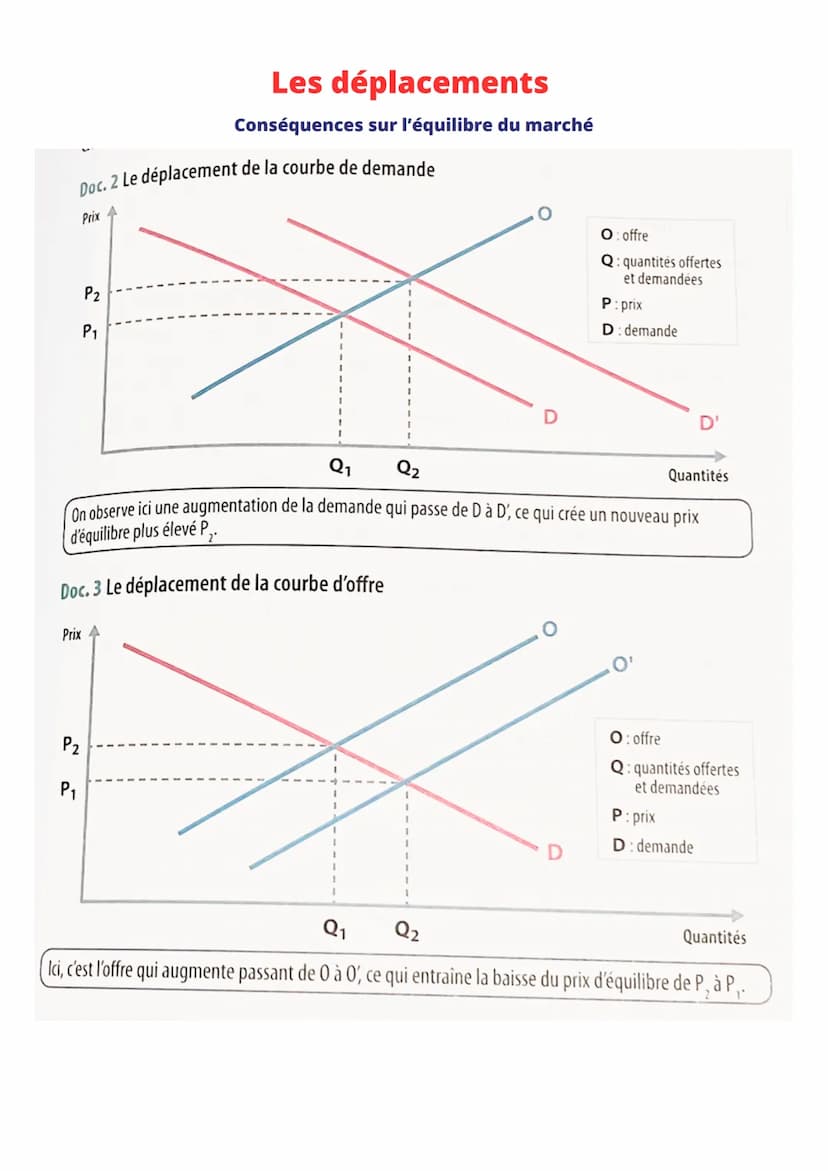 ●
COMMENT SE FORMENT LES PRIX SUR UN
MARCHÉ ?
●
1- Qu'est ce qu'un marché ?
Le marché est un lieu (virtuel ou réel) de rencontre entre
l'off