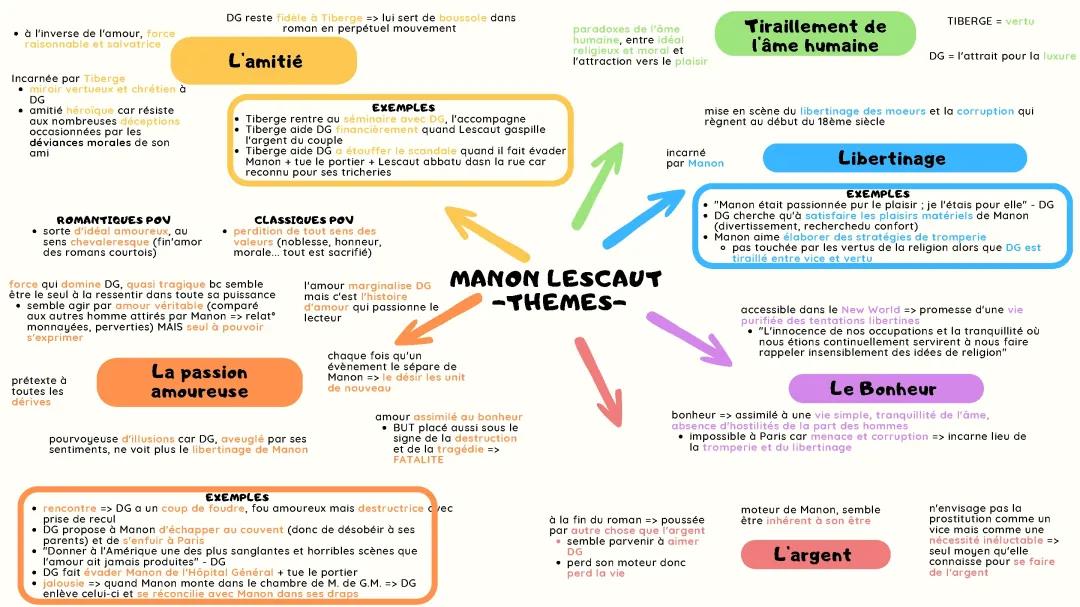 Sujet dissertation Manon Lescaut corrigé PDF - Thèmes, Résumé et Introduction