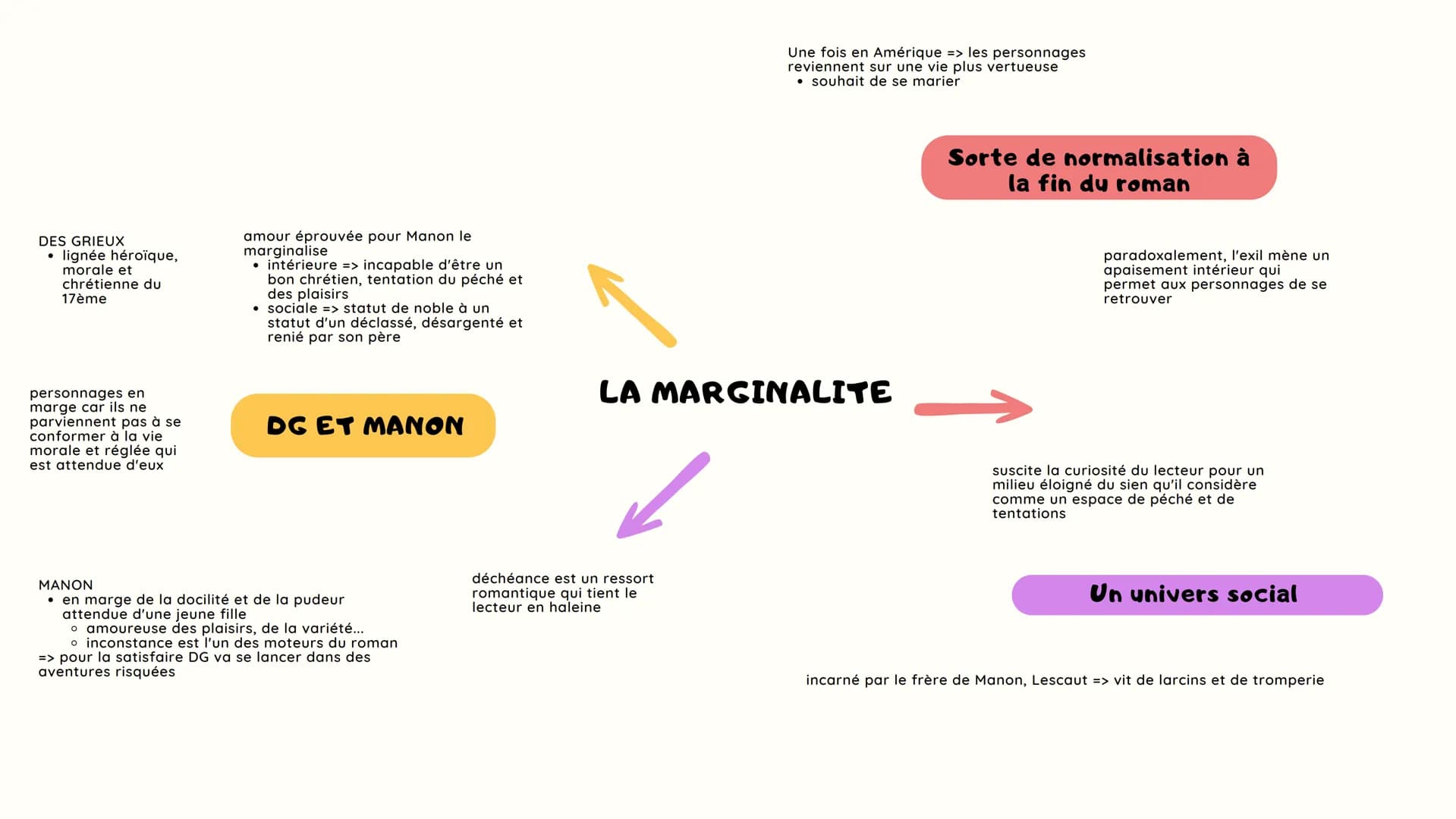 •à l'inverse de l'amour, force
raisonnable et salvatrice
Incarnée par Tiberge
• miroir vertueux et chrétien à
DG
• amitié héroïque car résis