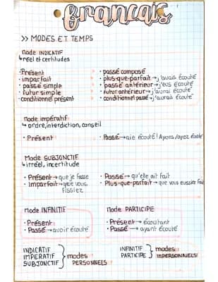Know Modes et temps des verbes  thumbnail