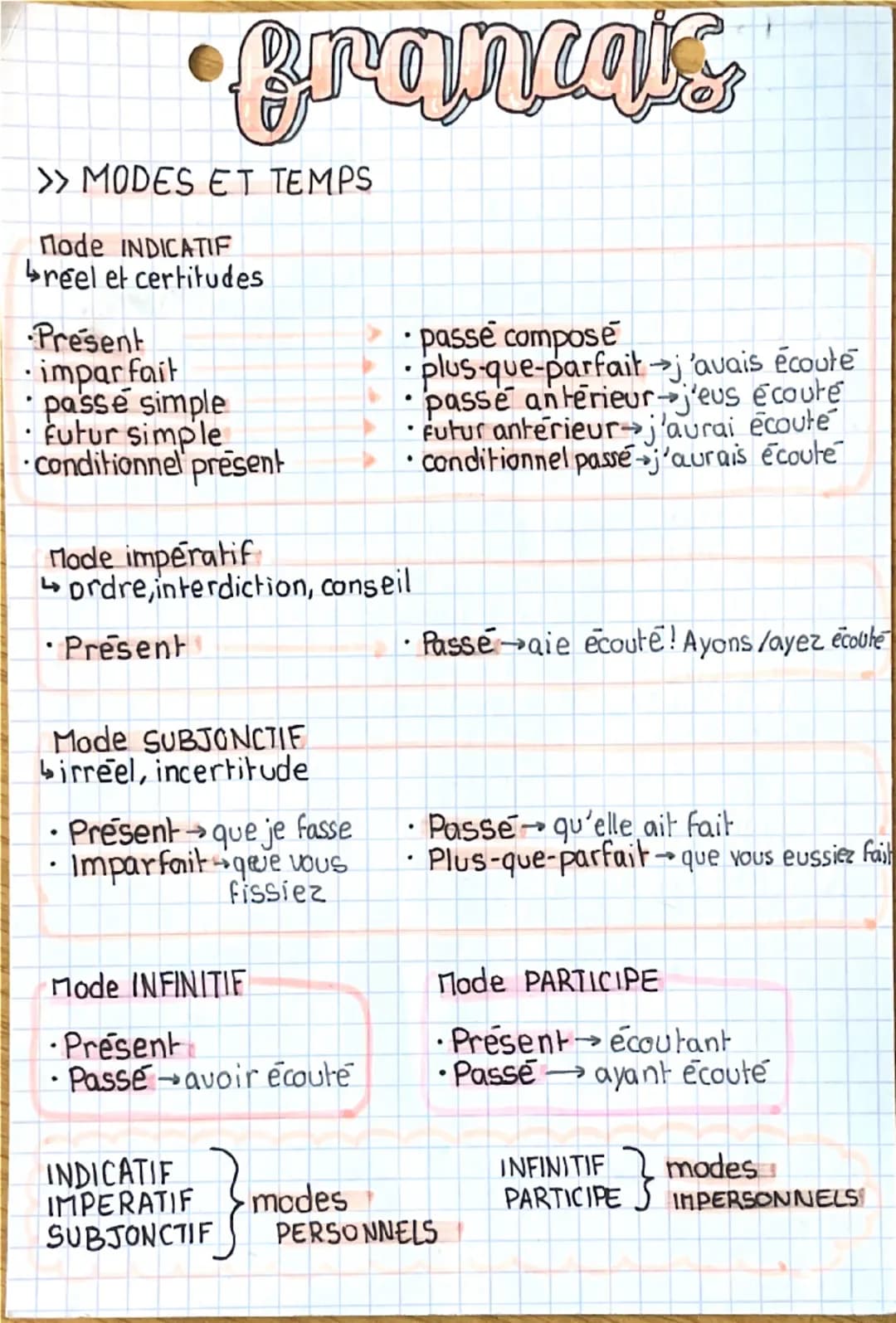 •francak
>> MODES ET TEMPS
Mode INDICATIF
réel et certitudes
Present
imparfait
· passe simple
· Futur simple
Conditionnel present
Mode impér