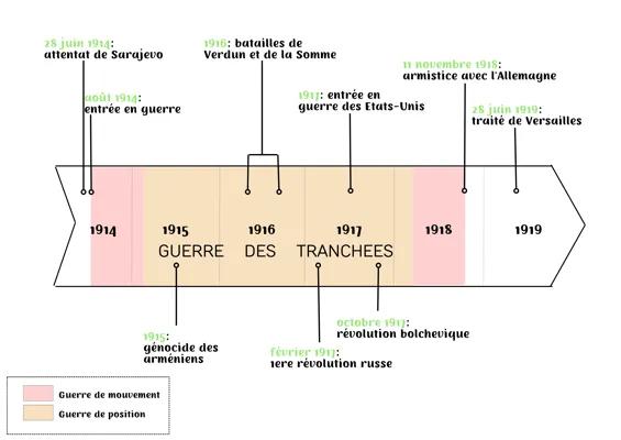 Know HISTOIRE: la Première Guerre Mondiale thumbnail