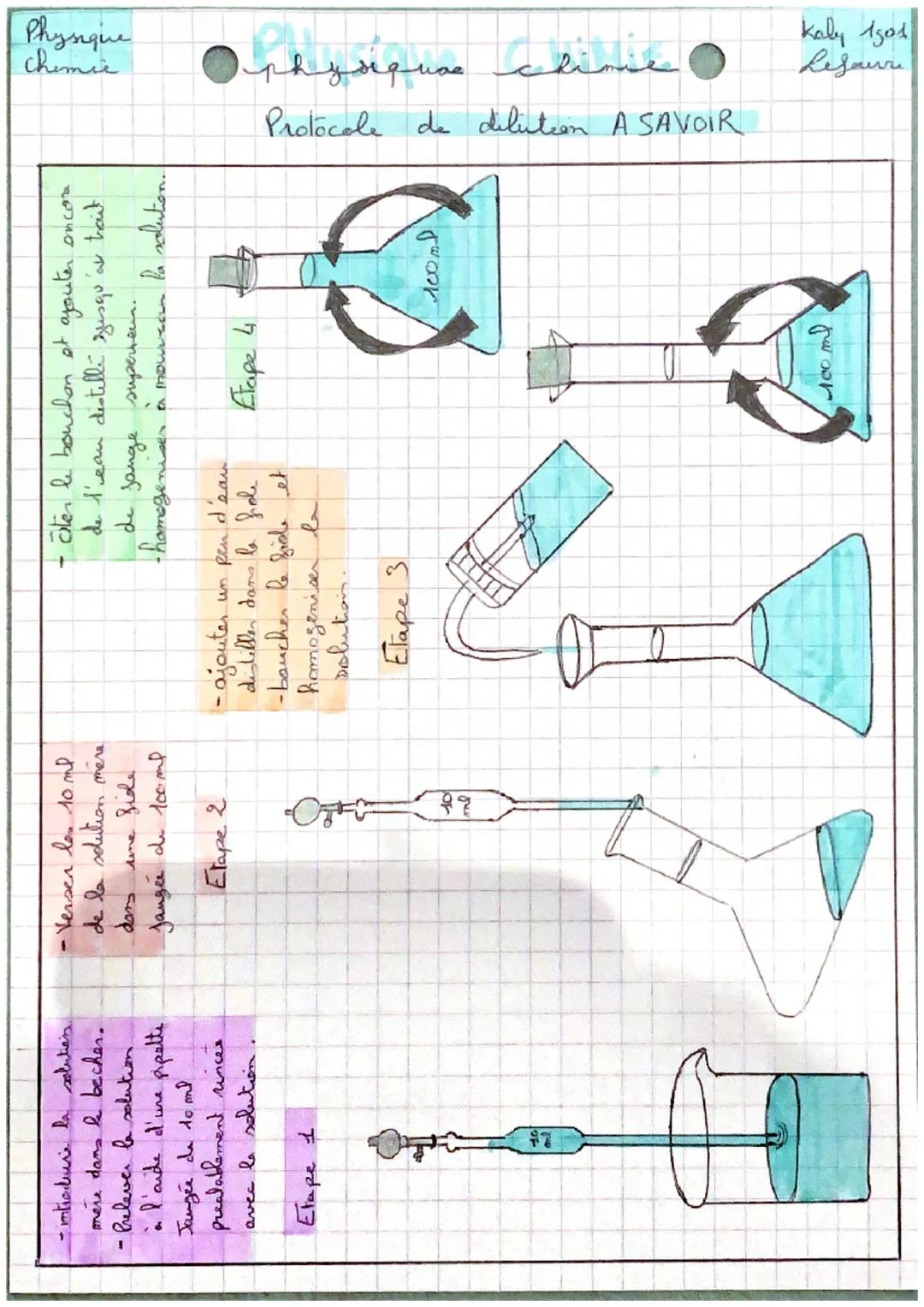 # Physique
Chimie

Exemple:

Ophysique chinse

Absorbance et couleur d'une solution

Absorbance en A

2,0

1,0

0,0

+

Kaly 1901
Lefeurre

