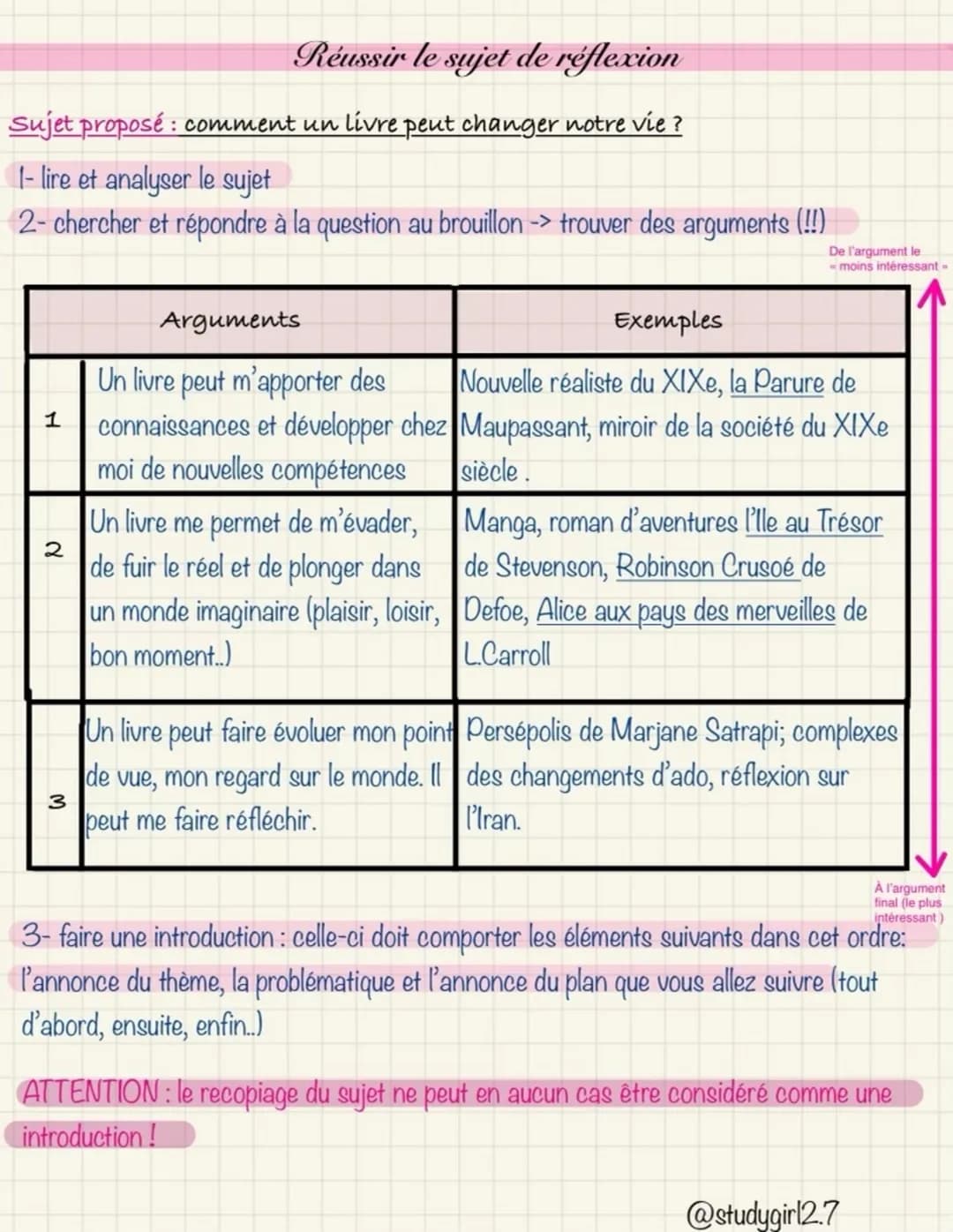 Réussir le sujet de réflexion
Sujet proposé : comment un livre peut changer notre vie ?
1- lire et analyser le sujet
2- chercher et répondre