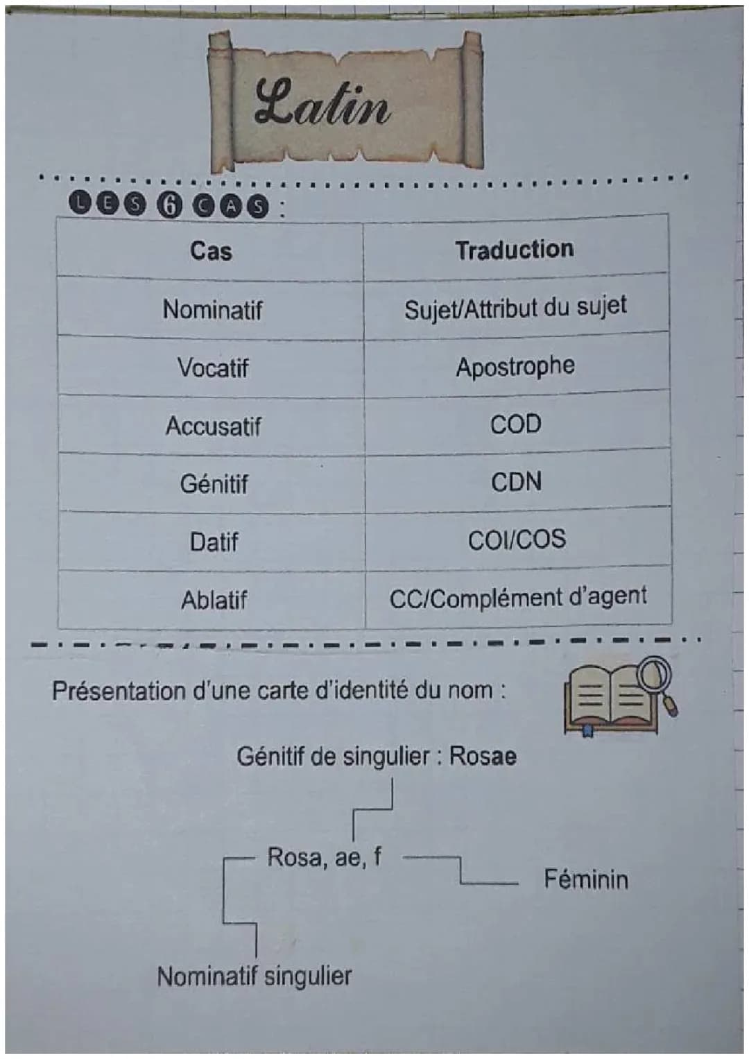 Apprends le Latin Facilement: Tableau des Déclinaisons et Cas avec Exercices