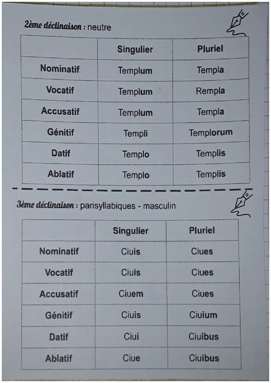 LES 6 CAS:
Cas
Nominatif
Vocatif
Latin
Accusatif
Génitif
Datif
Ablatif
Traduction
Rosa, ae, f
Sujet/Attribut du sujet
Nominatif singulier
Ap