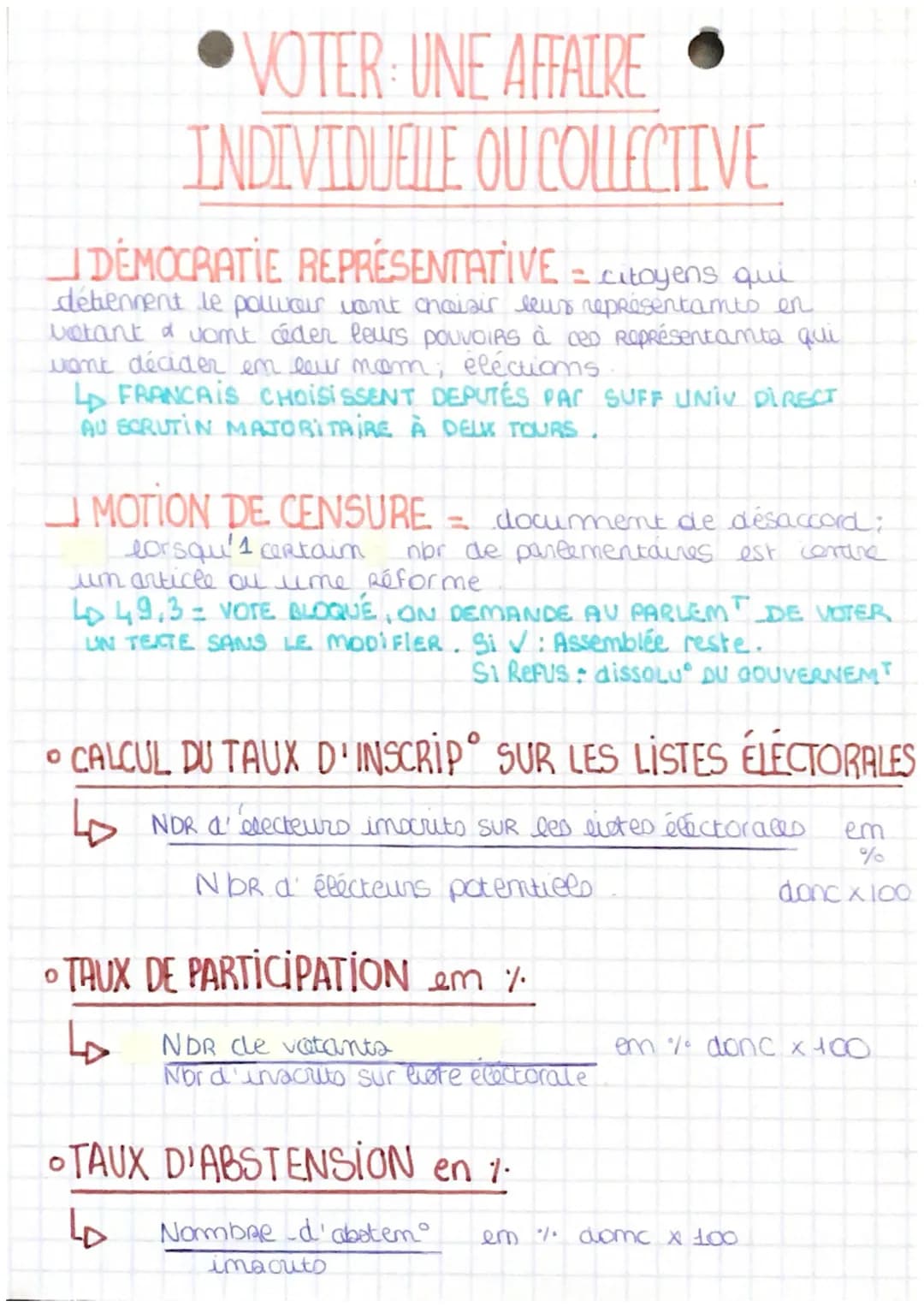 VOTER UNE AFFAIRE
INDIVIDUELLE OU COLLECTIVE
DÉMOCRATIE REPRESENTATIVE = citoyens qui
détiennent le pallour want choisir leur représentants 