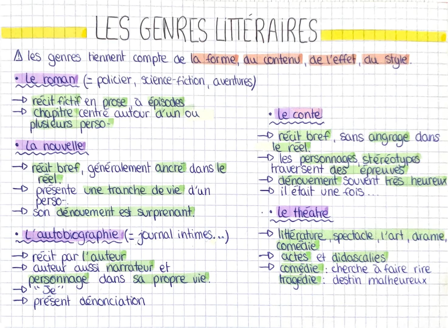 LES GENRES LITTÉRAIRES
A les genres tiennent compte de la forme du contenu, de l'effet, du style.
• Le roman! (= policier, science-fiction, 