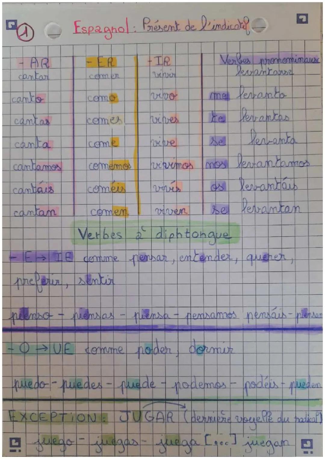 Le présent de l'indicatif - Espagnol