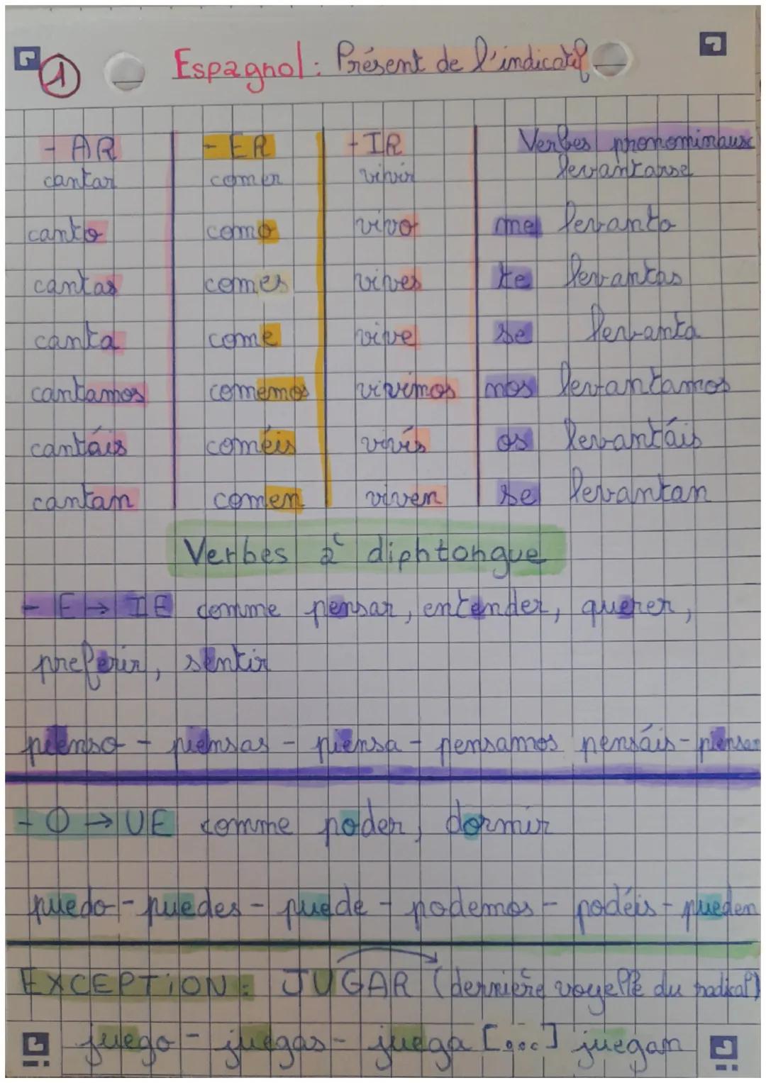 1
- AR
cantar
canto
cantas
canta
cantamos
cantais
cantan
Espagnol : Présent de l'indicatif
FER
comer
como
comes
come
comemos
comeis
∙IR
vive