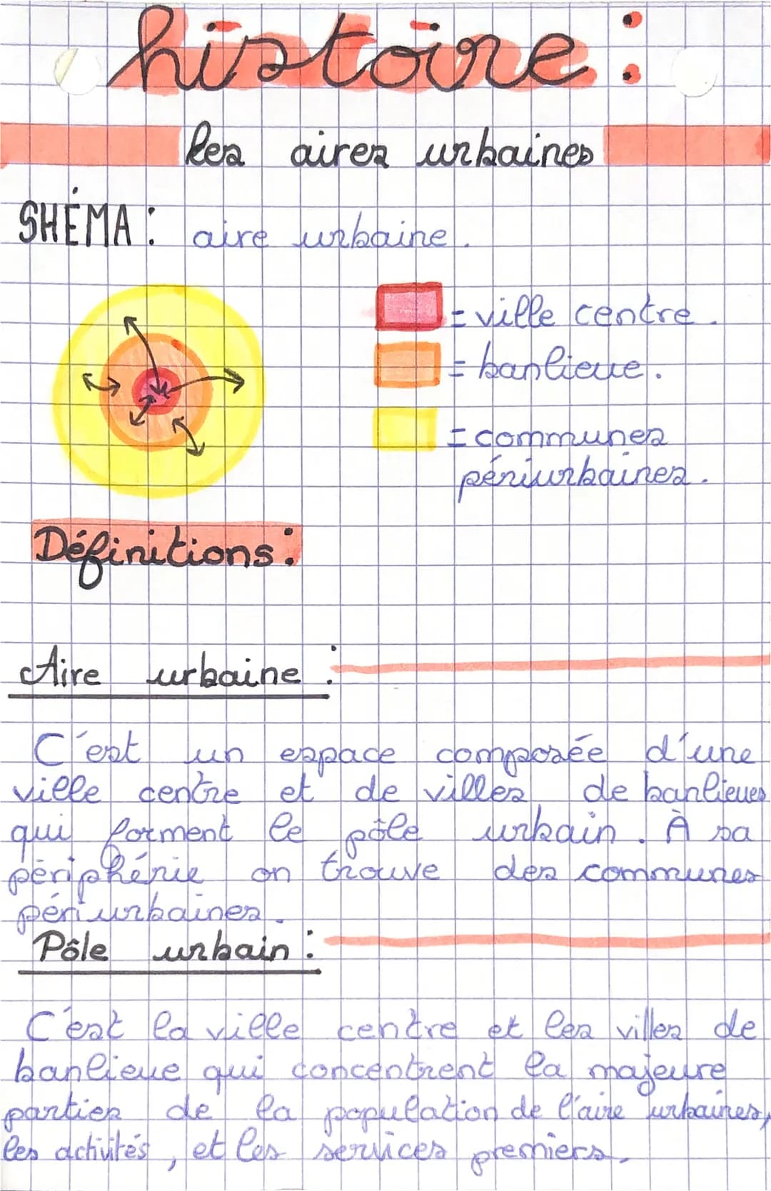 histoire
les aires urbaines
SHEMA: aire urbaine
Définitions:
- ville centre
- banlieue.
- communes
périurbaines
Aire urbaine
C'est
un espace